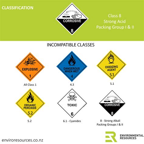 Image result for Area Classification Chart