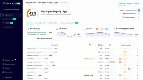 Image result for Authentication Graphql