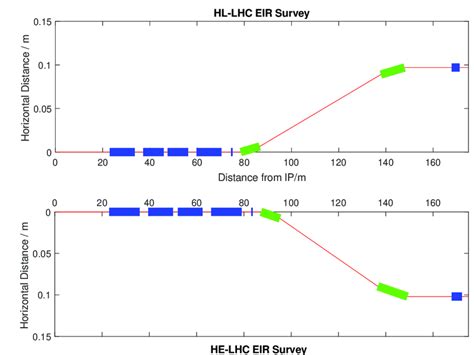 Image result for LHC Map FCC