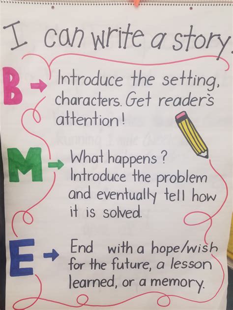 Anchor Chart For Journal Writing at Michael Matus blog