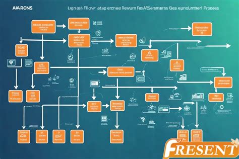 Image result for SaaS Business Model