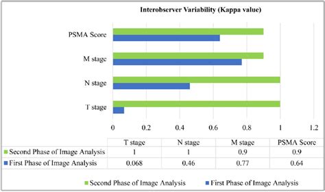 Image result for Interobserver Variability