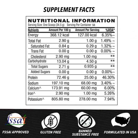 Buy GNC AMP GOLD SERIES 100% WHEY PROTEIN ADVANCED (VANILLA, 4 LBS ...