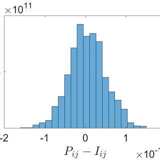 Ghost Projection Loop 的图像结果
