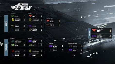 Cod League 2021 的图像结果