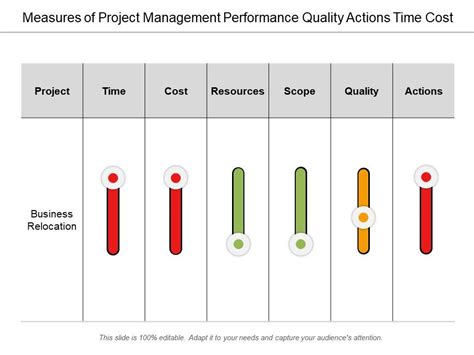 Measure Project Quality Performance 的图像结果