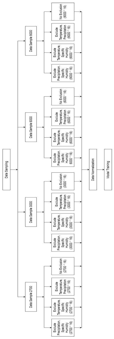 WebGIS-Based Real-Time Surveillance and Response System for Vector ...