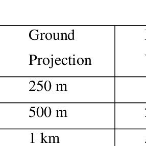 Image result for Rectangular Function Properties