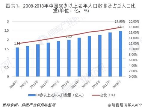 2021年中国60岁及以上老年网民规模及老年人互联网使用率分析[图]_智研咨询