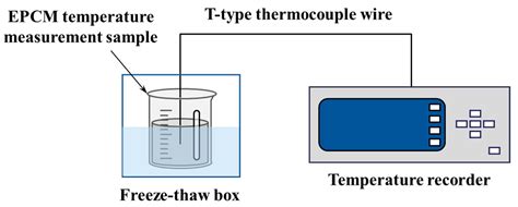 The Influence of Composition Ratio on the Thermal Performance ...