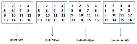 Image result for For Loop MATLAB Matrix