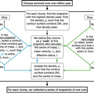 Image result for Collapsing Find Algorithm