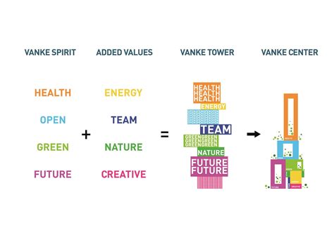 Image result for Program Diagram Analysis