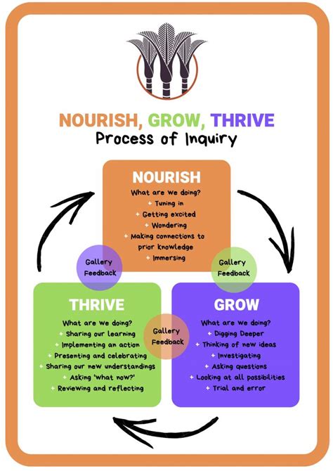 Image result for Enquiry Frame 4th Class