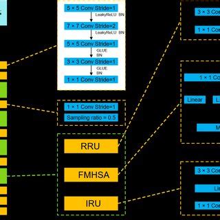 Image result for Simple Storage Network SSN Benefits