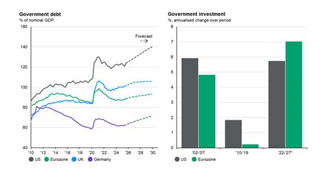 Global monetary policy