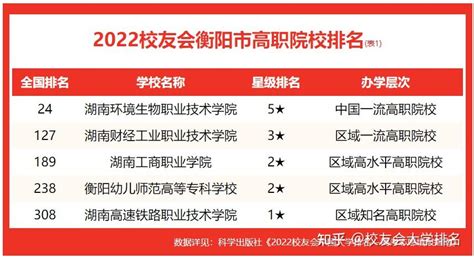 校友会2022衡阳市大学排名 ，南华大学位居冠军，晋升全国前200强 - 知乎