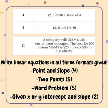Image result for Linear Function Forms