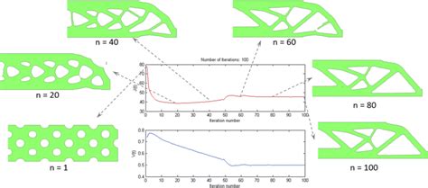 Image result for Linear Optimization Chart Over Iteration