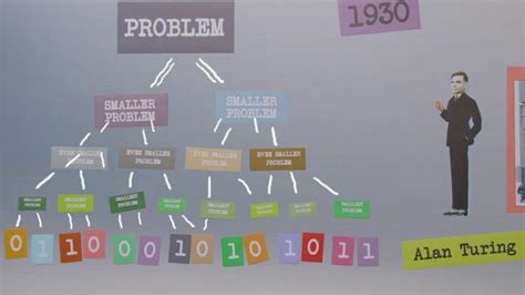 Image result for History of Computer Software