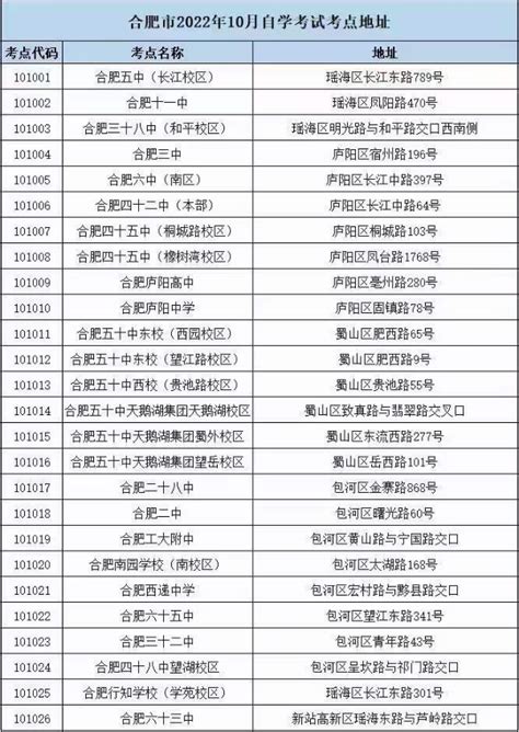 安徽省高等教育自学考试2023年10月考试教材版本目录