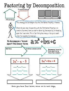 Decomposition Factoring 的图像结果