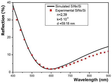 Image result for Sin Graph Reflection