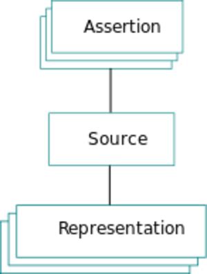 Gedbas4all/Datenmodell – GenWiki