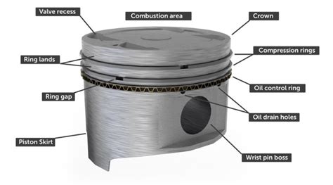 Image result for Piston Engine