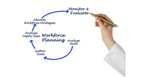 Image result for Workforce Planning Process
