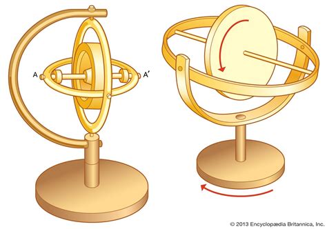 Image result for Making Gyroscope