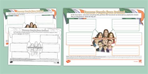 Famous People from Ireland Mind Map