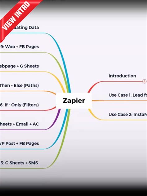 Zapier Tutorial 的图像结果