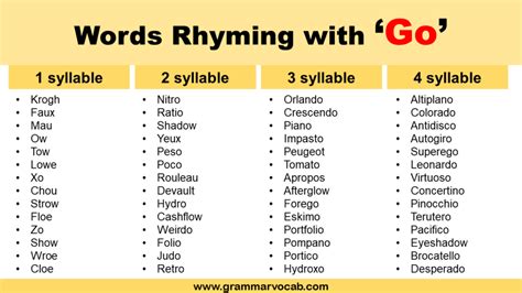 Words That Rhyme With Go - GrammarVocab