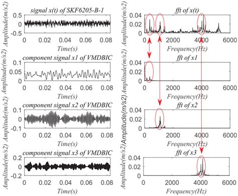 SKF Vibration 的图像结果