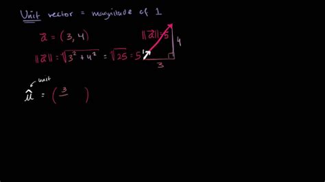 Image result for How to Multiply Unit Vectors