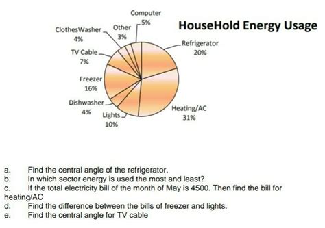 The following pie chart shows the power consumption for the month of ...