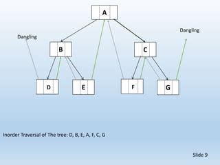 Image result for Double Threaded Binary Tree