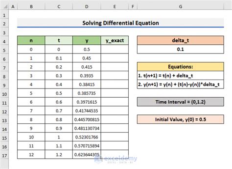 Image result for Differential Equations Using Excel