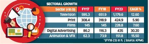 Twenty22-India on the move: India’s Media & Entertainment Industry to ...