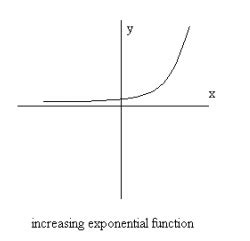 Attributes of Graphs 的图像结果