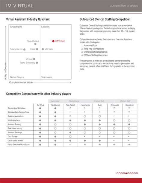 Competitive Position Sample 的图像结果