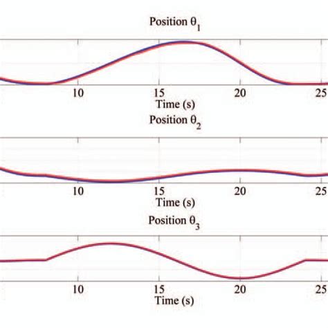 Image result for Joint Position Error Map Target