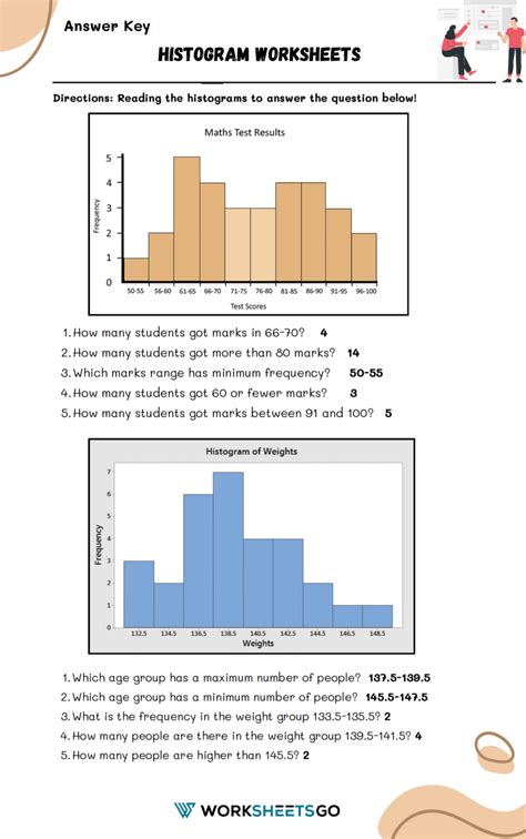 Histogram 6th Grade Math 的图像结果