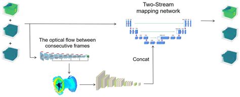 A Deep Learning-Based Mapping Model for Three-Dimensional Propeller ...