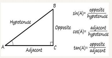 Trigonometry Angles 的图像结果