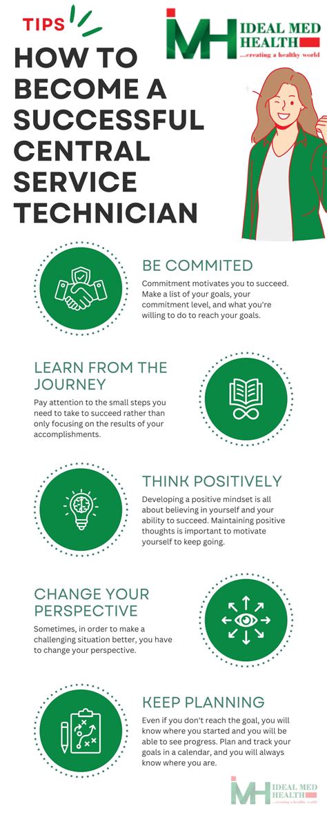 Who is a central service technician? - idealmedhealth