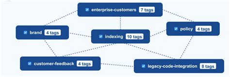 Image result for Stack Overflow AI Code