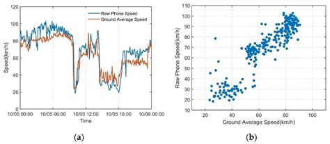 Mobile Phone Data Feature Denoising for Expressway Traffic State Estimation