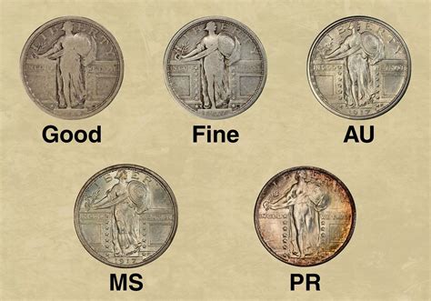 Standing Liberty Quarter Coin Value (1916-1930) - CoinValueChecker.com